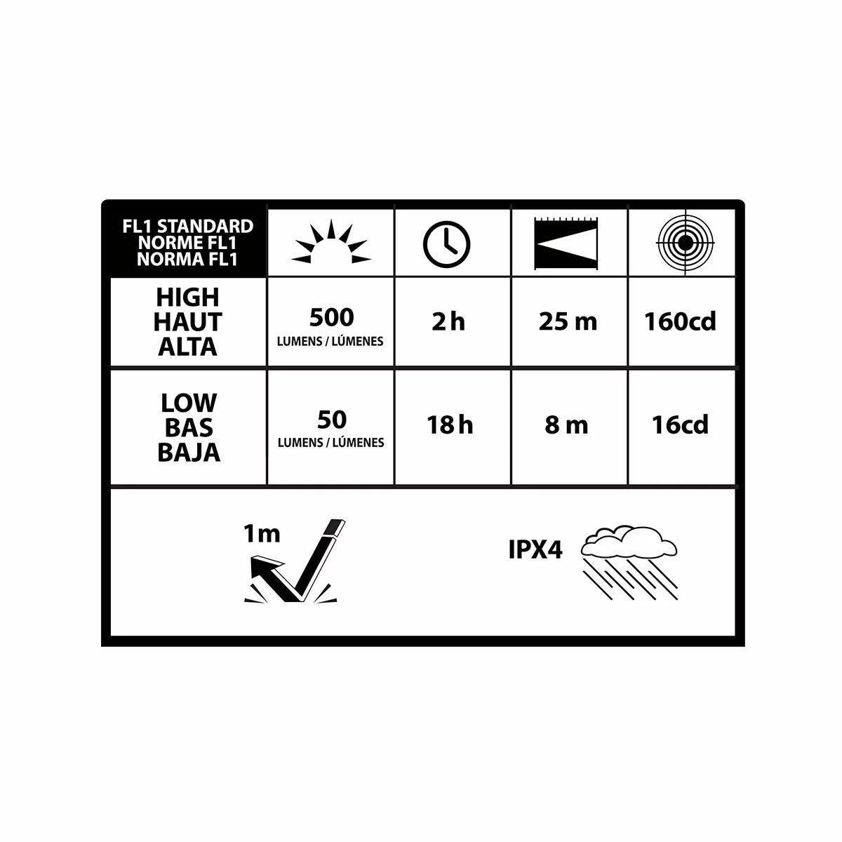 Guía de Luces 2PK Infinity X1